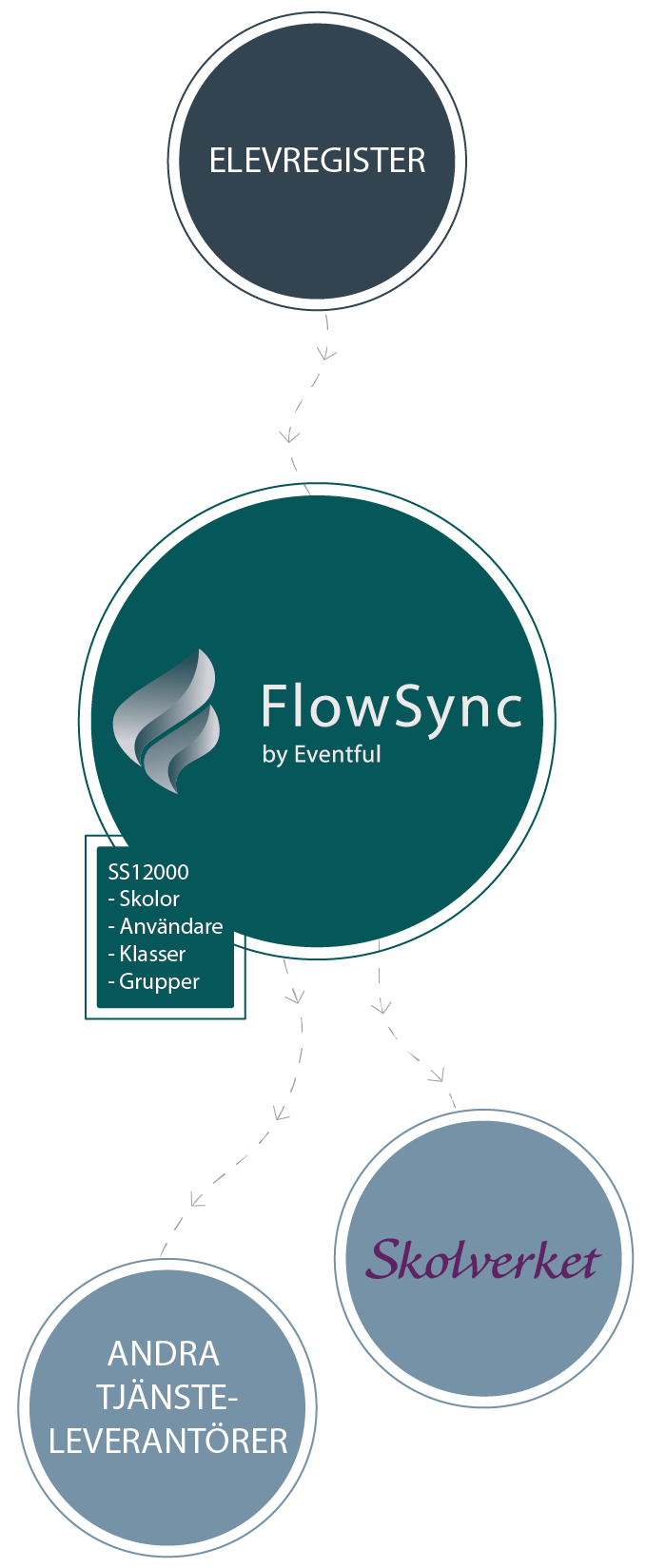 dnp-flowsync-mobile