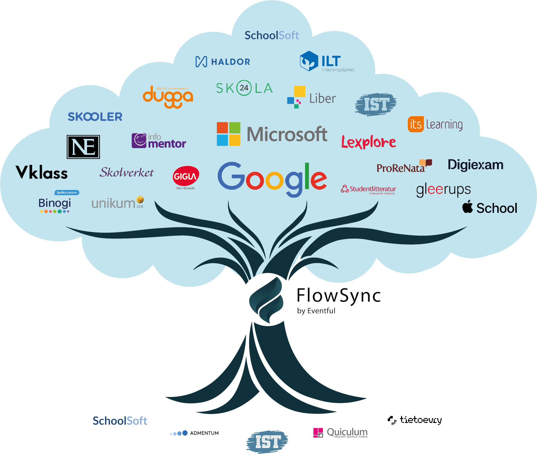 flowsynctree_221227_72ppi